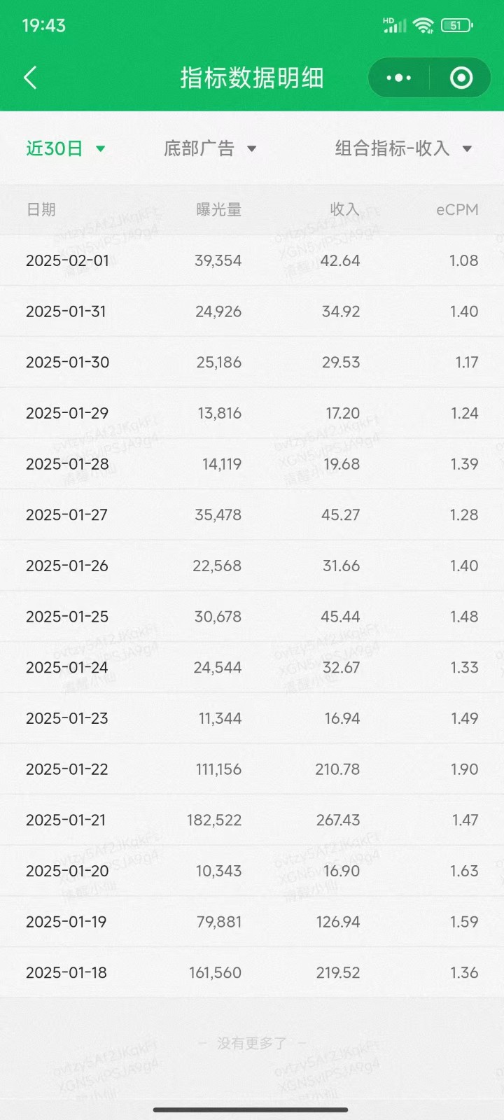 职场牛马福音！0基础复制、粘贴日搞300+？这套玩法竟是2025新风口？-好客网创