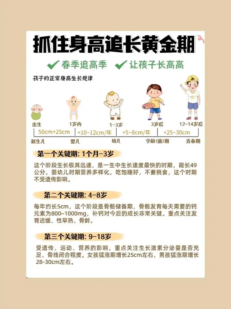 抓住长高黄金期 让孩子突破遗传二次长高-好客网创