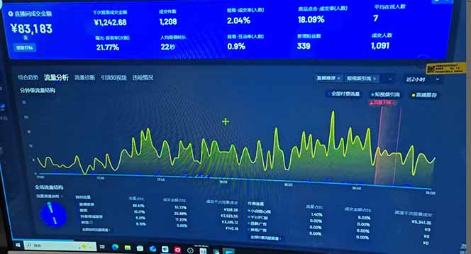 抖音AI无人直播，日结1-5K纯佣金！-好客网创