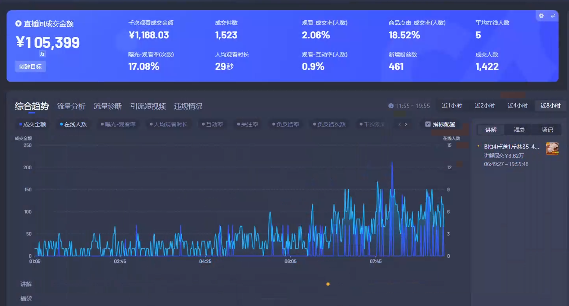 Ai智能无人直播带货 无需出镜 单日轻松变现1000+ 零违规风控 小白也能…-好客网创