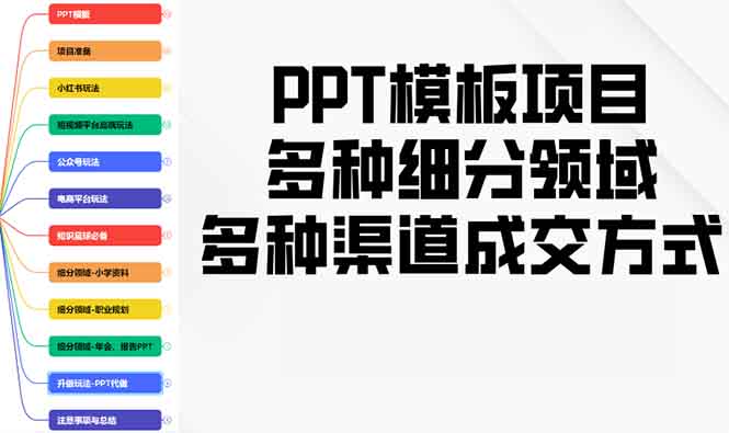 PPT模板项目，多种细分领域，多种渠道成交方式，实操教学-好客网创