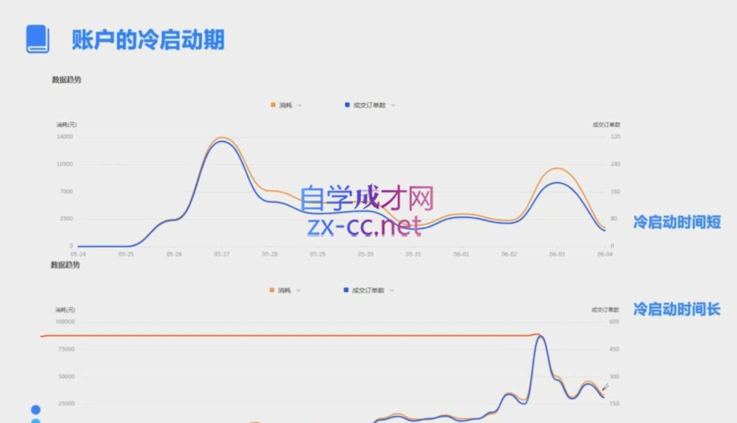 柯南·信息流效果提升训练营(更新9月)-好客网创